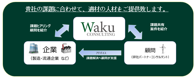 アドバイザリーサービスの特徴