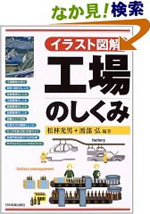 イラスト図解 工場のしくみ