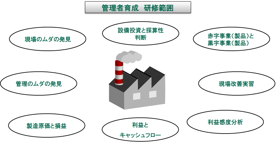 工場管理者育成研修の特徴